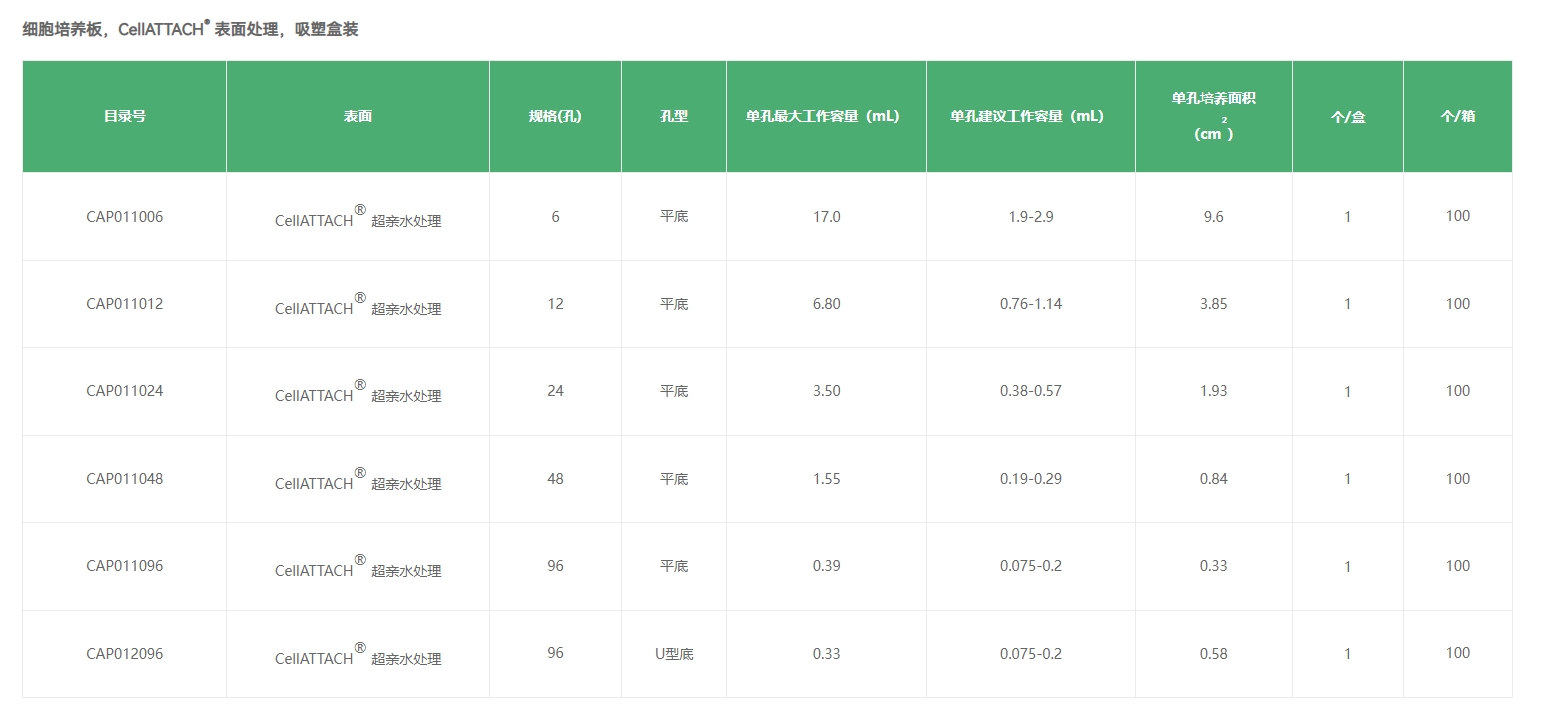 细胞培养板，CellATTACH® 表面处理，吸塑盒装规格型号.png