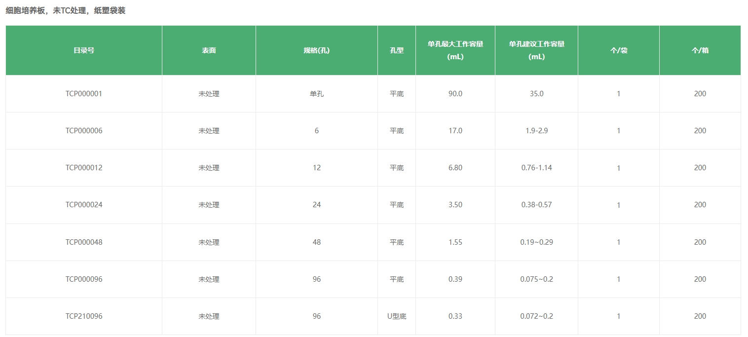 细胞培养板，未TC处理，纸塑袋装规格型号.png