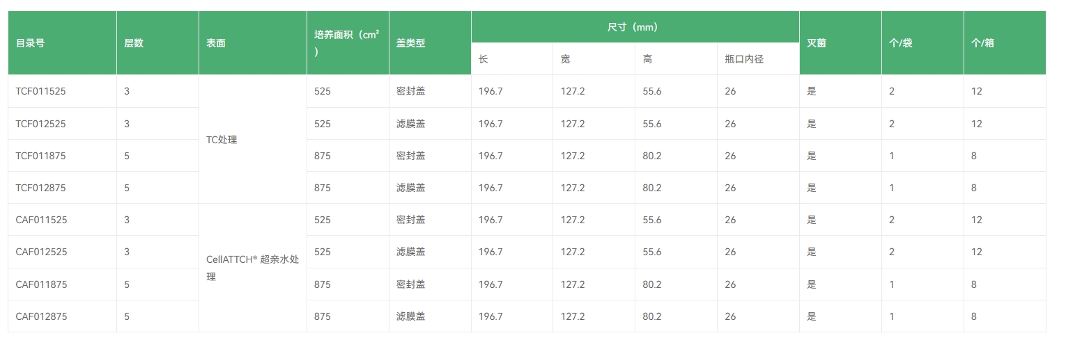 多层细胞培养瓶型号规格.png