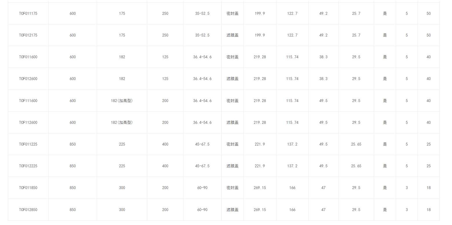 细胞培养瓶，TC处理 货号规格.png