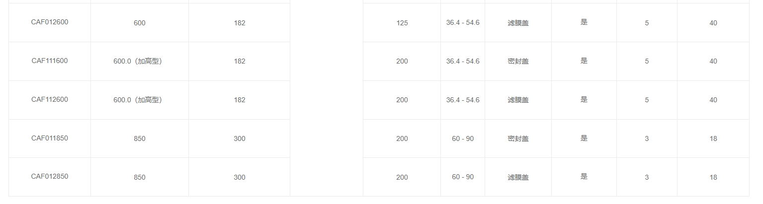 细胞培养瓶，CellATTACH® 超亲水处理   货号规格.png