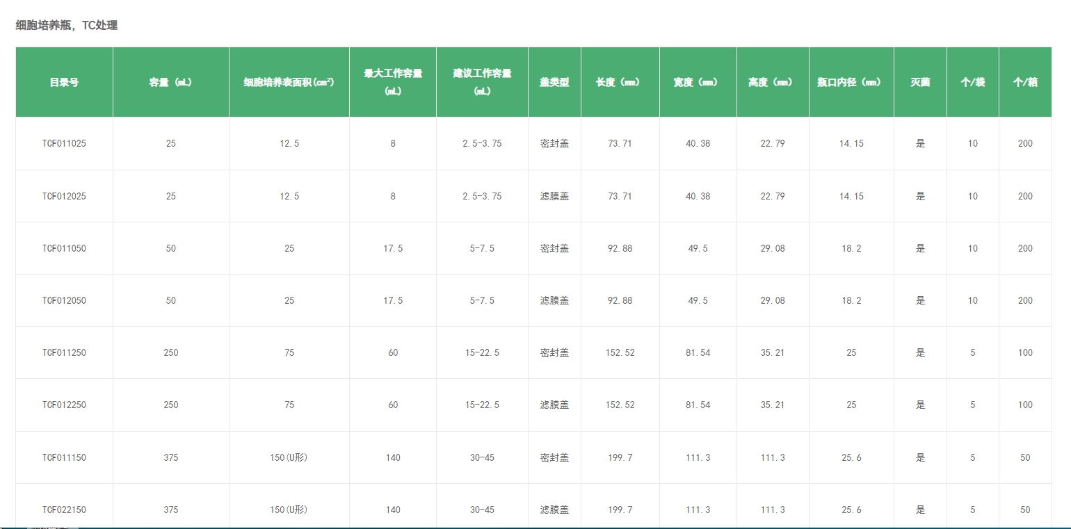 细胞培养瓶，TC处理货号规格.png